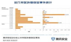 美国众议院金融区块链：