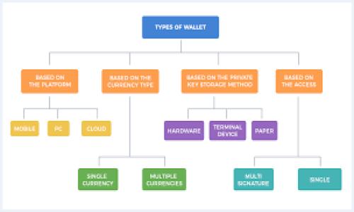 

探索Token.im钱包的空投合约：如何获取和利用数字资产的新时代机遇