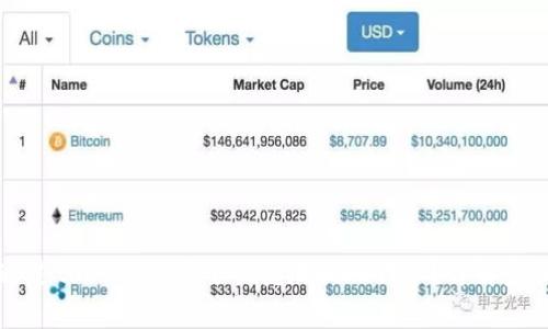 bliaoti如何通过token.im安全快捷地提现代币？详解步骤与注意事项