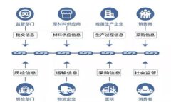 探索全球区块链三大金融