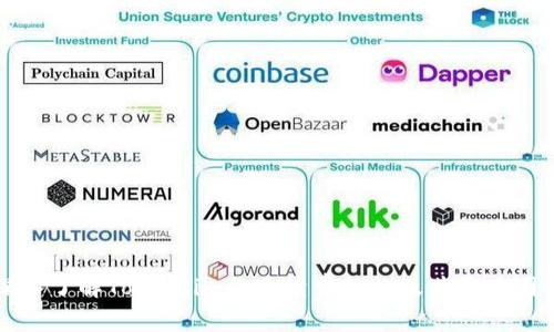 深入了解Token.im的手续费结构及其影响因素