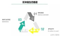 深入解析Token.im的DApp授权
