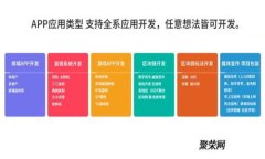 比如何在Token.im钱包中轻松