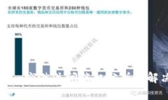 Token.im突然关闭端口分析及