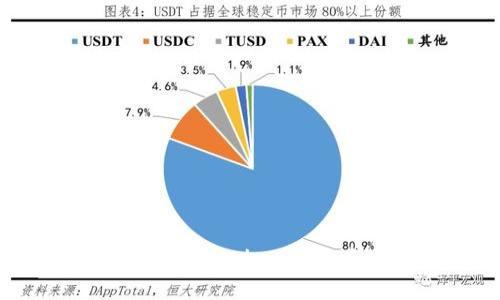 全面解析：如何使用 Token.im 钱包查看 IMU 及其优势