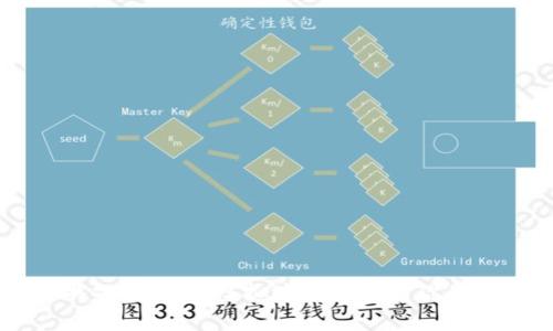 区块链游戏City：在虚拟城市中构建你的数字帝国