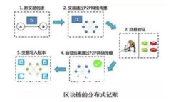 如何通过Token.im钱包实现便