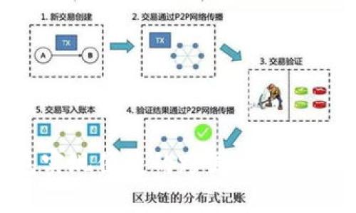 如何通过Token.im钱包实现便捷的跨国加密货币转账：步骤与技巧解析