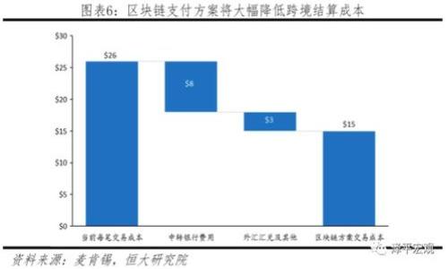 

如何安全地管理IM钱包上的EOS地址：全面指南
