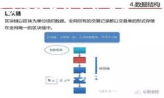 bierzi朝曦魔方CXMF区块链游