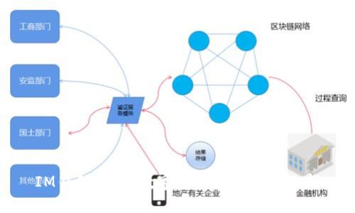 IM钱包评测：数字资产管理的新选择