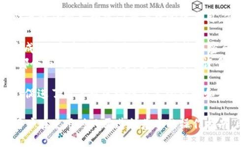   深入了解Token.im钱包: 以太坊生态中的重要工具 / 
 guanjianci Token.im钱包, 以太坊, 加密货币, 数字资产管理 /guanjianci 

随着区块链技术的不断发展，加密货币逐渐走进了人们的生活。其中，Token.im钱包作为一款在以太坊生态系统中重要的数字资产管理工具，受到了广泛的关注。本文将深入探讨Token.im钱包的功能、特点以及其在以太坊生态系统中的作用，帮助用户全面了解这款钱包。

Token.im钱包的基本概述
Token.im钱包是一款综合性的加密货币钱包，主要支持以太坊及其衍生代币。它不仅可以存储、发送和接收以太坊（ETH），还支持ERC20及ERC721标准的代币。这使得Token.im钱包在以太坊生态中具备了广泛的适用性。
作为一款去中心化的钱包，Token.im提供了用户对私钥的完全控制，让用户能自主管理自己的加密资产，而不仅仅依赖第三方服务。这种设计理念符合去中心化金融（DeFi）的核心价值，增强了用户对其资产安全的信任感。

Token.im钱包的主要特点
Token.im钱包有多个显著的特点，使其成为用户选择的对象：
ul
    listrong用户友好界面：/strong钱包的设计注重用户体验，界面简单直观，方便用户进行各种操作。即使是新手用户也能快速上手。/li
    listrong多重安全措施：/strongToken.im提供了多种安全措施，包括助记词保护、PIN码功能等，确保用户资产的安全。同时，私钥存储在用户设备上，避免了第三方劫持的风险。/li
    listrong内置DApp浏览器：/strongToken.im支持直接访问各种去中心化应用（DApp），用户可以方便地参与DeFi、NFT、游戏等多种区块链项目。/li
    listrong跨平台支持：/strongToken.im钱包不仅支持在线使用，还提供移动设备的应用，让用户随时随地管理自己的资产。/li
/ul

Token.im钱包在以太坊生态系统中的作用
在以太坊生态中，Token.im钱包扮演着重要的角色。以太坊是一个开放的平台，支撑着无数的智能合约和去中心化应用。Token.im不仅为用户提供了一个安全、便利的方式来管理以太坊资产，还促进了DeFi和NFT等生态系统的发展。
例如，在DeFi方面，用户可以通过Token.im钱包轻松访问各种DeFi协议，借贷、提供流动性、参与稳定币等操作都变得更加简单。这种便利性吸引了更多用户参与到以太坊智能合约中，推动了整个生态的繁荣。
另外，在NFT市场上，Token.im钱包能够支持用户购买、出售和管理NFT，用户可以在钱包内直接查看自己的数字藏品。这一功能不仅提升了用户体验，还推动了NFT的普及和交易。

常见问题的详细解答

问题一：Token.im钱包的安全性如何？
安全性是每一位用户在选择数字资产钱包时最为关注的问题之一。Token.im钱包在这方面采取了多种措施，以确保用户资产的安全。首先，Token.im采用了去中心化的设计，私钥由用户自行保管，而不是存储在中心化的服务器上。这显著降低了被黑客攻击的风险，因为攻击者不再能轻易获取用户的私钥。
此外，Token.im还提供了助记词和PIN码的保护机制。当用户首次创建钱包时，会生成一组12或24个单词的助记词，用户需妥善保管这组词，因为它是恢复钱包的唯一钥匙。而设置PIN码则能在打开钱包时为用户提供额外的保护层。即使他人得到了用户的手机，但没有PIN码也无法访问钱包中的资产。
进一步来说，Token.im会不断更新安全策略和系统，定期进行安全审计，以抵御新出现的攻击方式。用户在使用Token.im钱包时，仍需保持警惕，定期检查设备安全，防止钓鱼攻击和其他安全威胁。

问题二：如何使用Token.im钱包管理数字资产？
使用Token.im钱包管理数字资产非常简单，下面是详细的使用步骤：
ul
    listrong下载与安装：/strong用户可以在官网上找到Token.im钱包的下载链接，选择适合自己设备的版本进行安装。对于移动端用户，可以在应用商店中搜索“Token.im”进行下载。/li
    listrong创建钱包：/strong首次使用时，用户需选择“创建新钱包”，系统会提示用户设定助记词和PIN码。务必妥善保存助记词，以防止钱包丢失。/li
    listrong资产管理：/strong创建完钱包后，用户可以在主界面上查看资产余额。若想添加其他代币，则在“管理代币”功能中选择支持的ERC20代币进行添加。/li
    listrong进行交易：/strong在页面上选择“发送”或“接收”功能，用户输入地址和金额，确认后即可完成交易。/li
    listrong访问DApp：/strong通过内置的DApp浏览器，用户可以访问各种DeFi协议、NFT市场等。操作过程简洁友好，无需额外的繁琐链接。/li
/ul
总的来说，Token.im钱包为用户提供了全面的资产管理方案，凭借优越的用户体验，帮助用户轻松完成各种交易和操作。

问题三：Token.im钱包如何与去中心化应用（DApp）互动？
Token.im钱包具有强大的DApp集成功能，这使用户能够更加便捷地参与到以太坊生态的各种去中心化应用中。下面详细介绍与DApp互动的具体步骤和体验：
ul
    listrong访问DApp浏览器：/strong在Token.im钱包的主界面，用户可以直接找到内置的DApp浏览器。通过这个功能，用户能够快速访问到各种热门的去中心化应用，例如Uniswap、Aave、Opensea等。/li
    listrong连接钱包：/strong用户在进入DApp后，点击连接钱包。一旦连接成功，DApp将识别用户的Token.im钱包地址，用户就可以开始与DApp进行互动了。/li
    listrong进行操作：/strong用户可以在DApp中进行不同的操作，例如交易、借贷、铸造NFT等。所有操作都能通过Token.im钱包完成，用户在确认交易时只需要输入密码以确认并签名。/li
    listrong安全性保障：/strong由于Token.im钱包的设计是去中心化的，用户在连接DApp时不会泄露私钥，所有交易的签名操作都会由用户主动发起，安全性高于许多中心化交易所。/li
/ul
通过这种集成功能，用户不仅可以更加便捷地管理自己的资产，还能参与到以太坊生态多个层面的活动中去，提升了DeFi的使用效率，促进了用户对区块链技术的理解和应用。

综上所述，Token.im钱包作为一款优秀的以太坊数字资产管理工具，在安全性、用户体验以及与生态系统的互动性方面都表现突出。用户在使用时只需遵循基本的操作指南，即可享受到便捷的资产管理服务，参与到不断发展的区块链世界中。