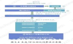 如何查询区块链游戏：全