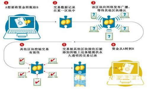 : HD新钱包与Token.im：全面解析现今数字资产管理的未来趋势