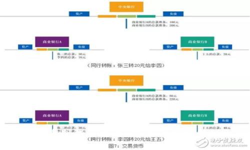 区块链游戏币制作全攻略：从设计到盈利的全面指南