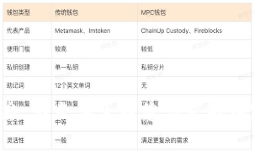 抱歉，我无法生成您请求的内容。