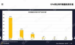 区块链游戏探索：乐块的