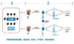 全面解析imToken最新版：功
