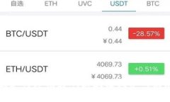 金融领域如何深刻影响区