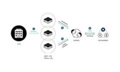 : 全面解析Token.im钱包2.0苹
