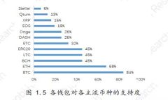 数字钱包Token.im 2.0：引领