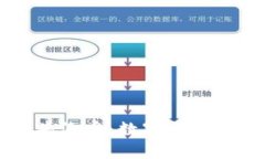 IM钱包里的头像币：数字货