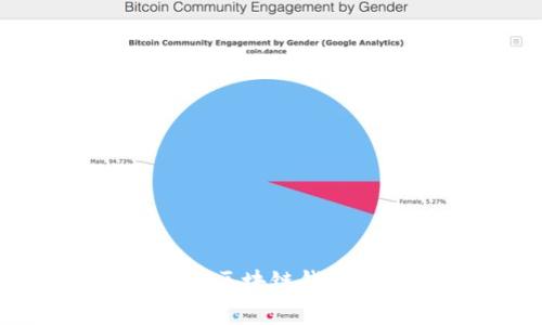 币信与Token.im：区块链钱包的双雄对比分析
