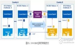 :区块链金融监管成本分析