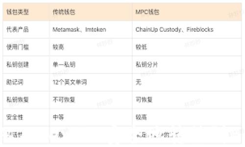 
如何将USDT从Token.im安全地转移到Bitz交易平台？