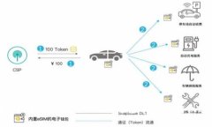 区块链技术对金融行业的