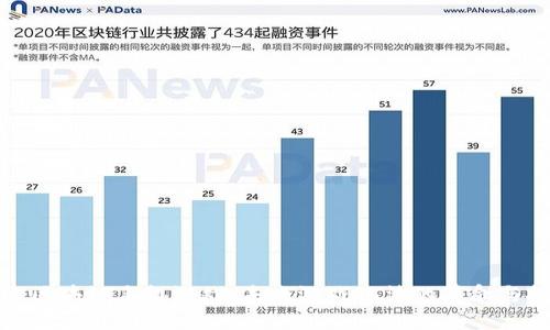 探索区块链手机游戏：未来游戏玩法的革命与挑战