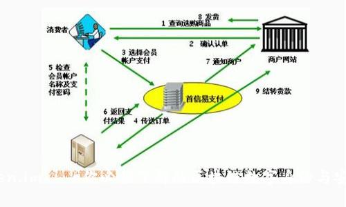 bianotiToken.im — 你必须了解的区块链数字身份与安全解决方案