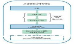 Im钱包全球首创信托基金