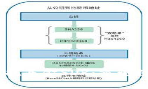 Im钱包全球首创信托基金SDR：重塑数字资产投资的未来