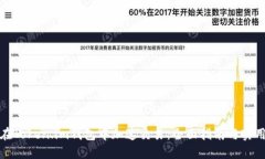 如何在Token.im钱包中加速交
