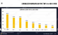 区块链数字金融监管：新