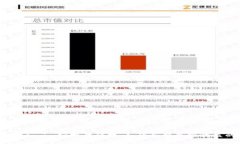 揭秘token.im空投黑科技：如