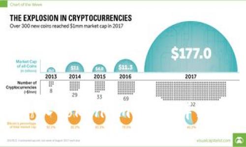 如何安全地将私钥导入Token.im钱包：详细指南与常见疑问解答