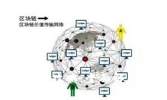 区块链与模拟战争游戏攻
