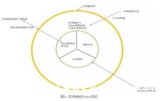 如何高效学习区块链金融
