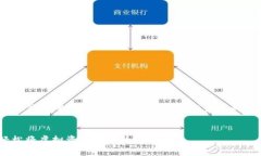 这是一个关于如何将IM钱包