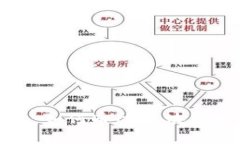 探索幻想生物区块链游戏