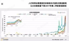 未来金融教育的趋势：区