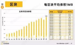区块链游戏推广费用分析