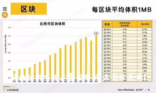 区块链游戏推广费用分析：是高还是低？