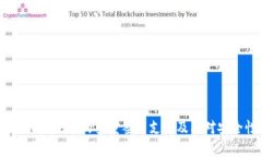 全面解析：Token.im的多重签