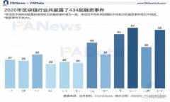中国银联在区块链网络金