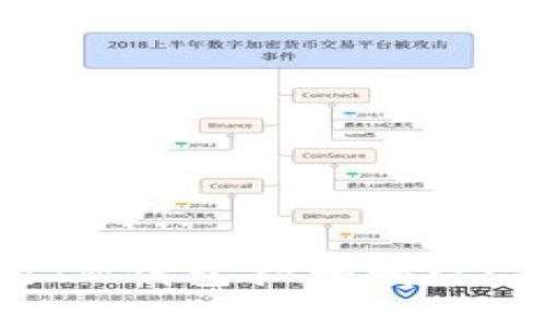 如何安全高效地使用IM钱包扫码授权？全面解析与实用指南
