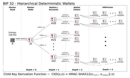 如何快速了解Token.im收款到账时间及其影响因素分析