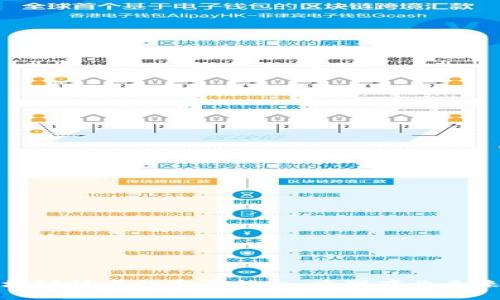 供应链金融与区块链技术的完美结合：重塑商业未来的创新解决方案